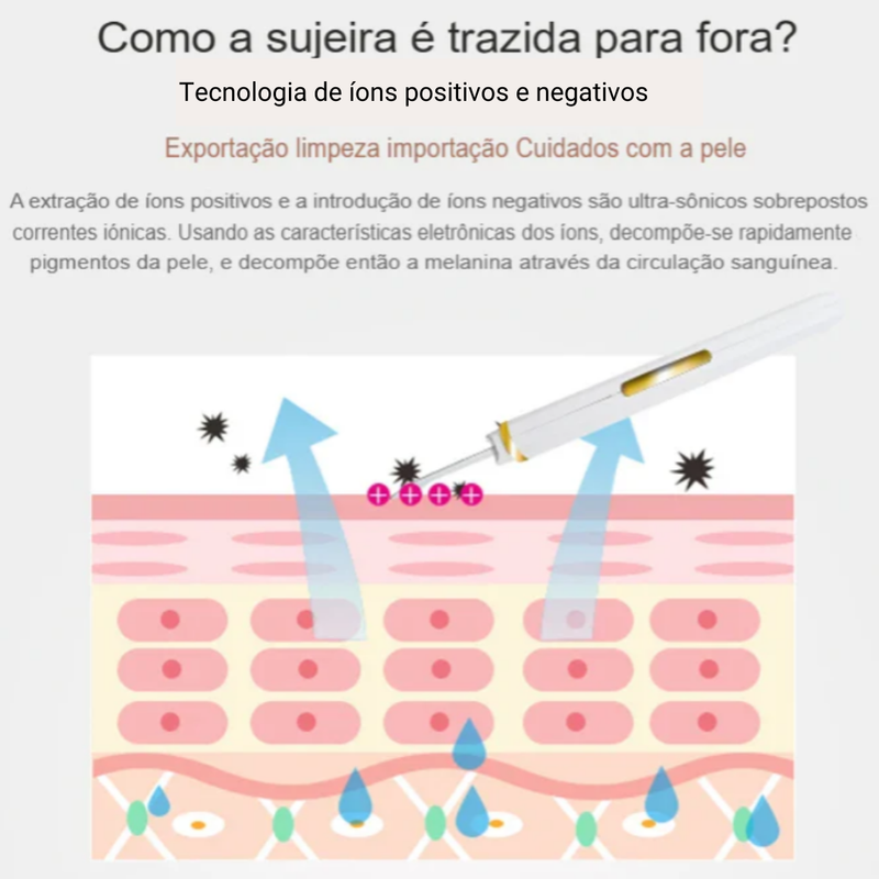 Limpador Facial | Tecnologia  Ultrassônica | Sua face jovial e livre das impurezas